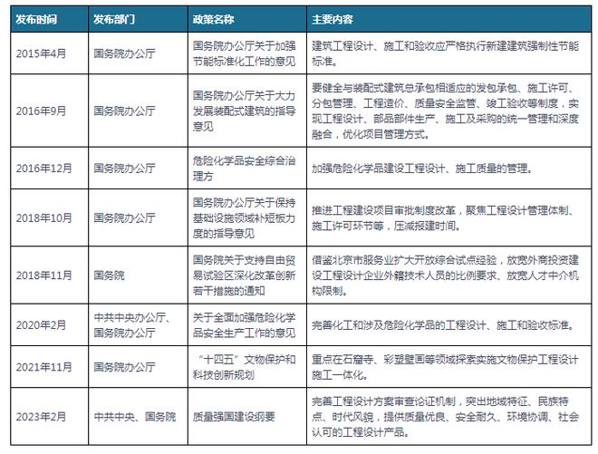 我国及部分省市工程设计行业政策 完善工程设计方案审查论证机制(图1)