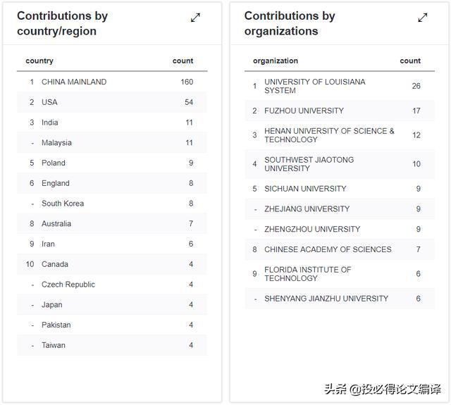 毕业神刊 十多天就接受国人友好低版面费(图3)