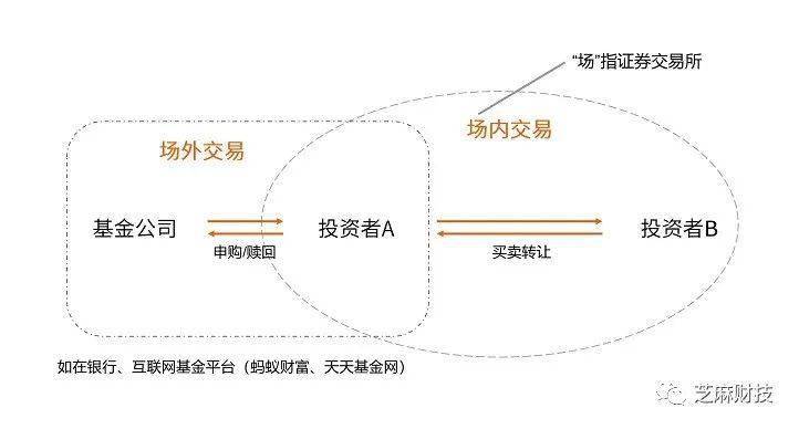 史上最完整的场内ETF代码大全建议收藏！(图2)