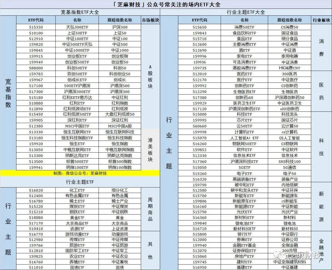 史上最完整的场内ETF代码大全建议收藏！(图7)