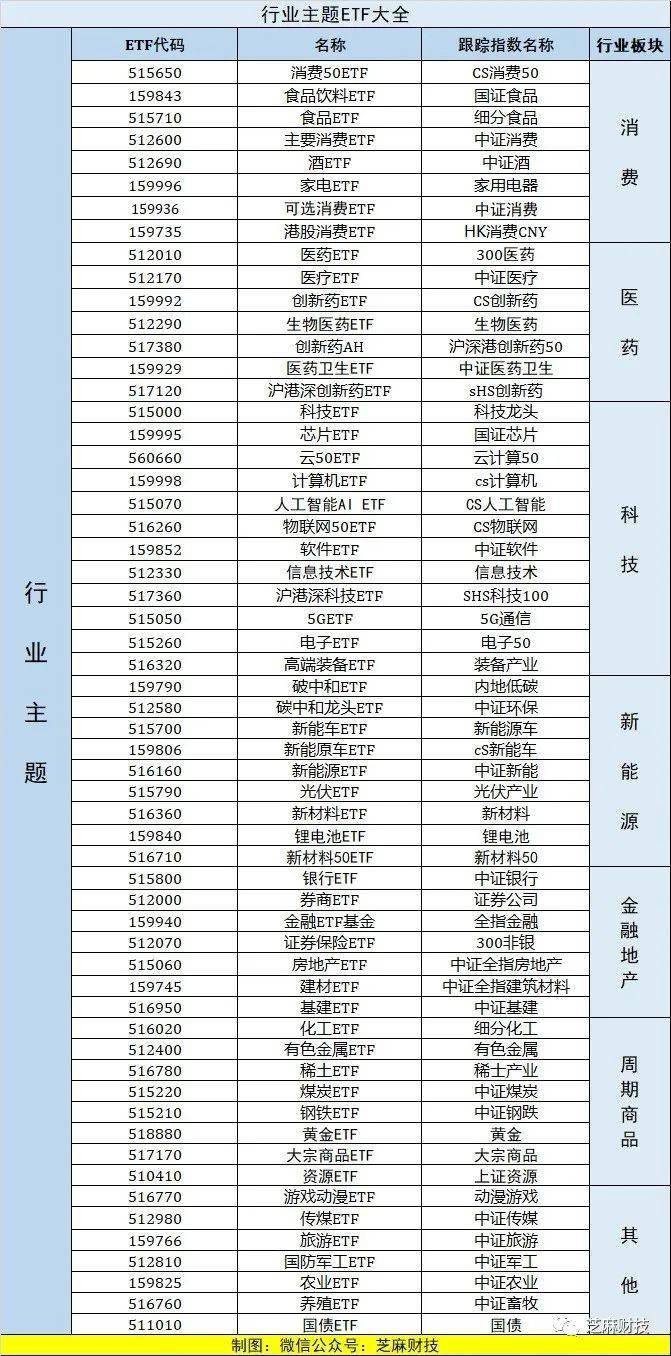 史上最完整的场内ETF代码大全建议收藏！(图5)