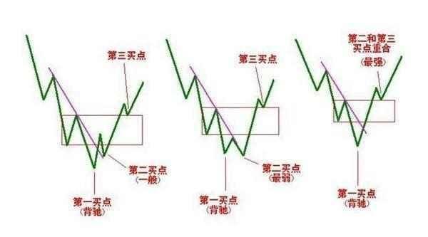 超短线快速选股方法+成功率最高的选股公式一旦掌握 稳赚不亏(图1)