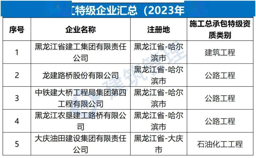 全国施工总承包特级企业全名单（2023年4月）(图24)