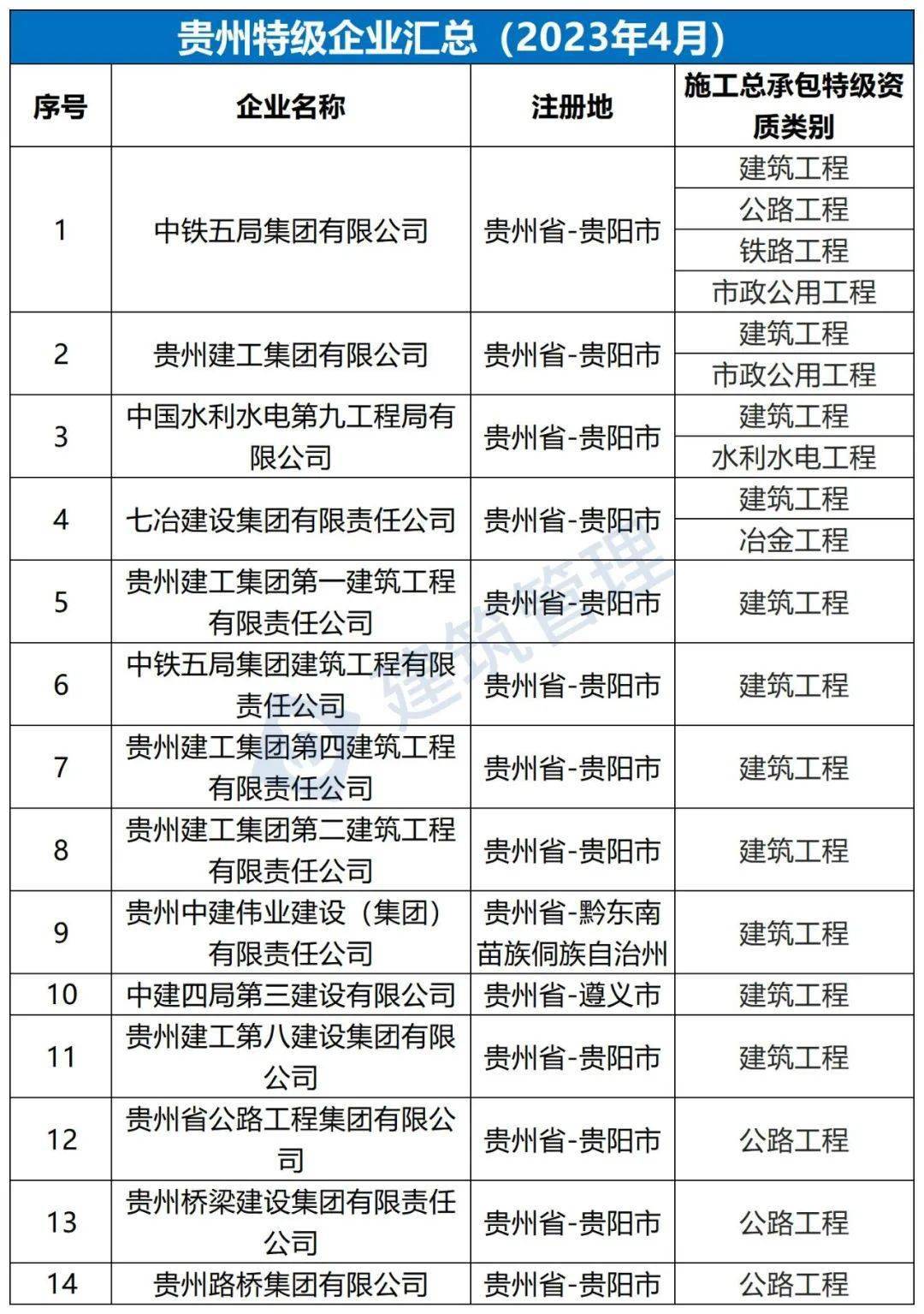 全国施工总承包特级企业全名单（2023年4月）(图21)