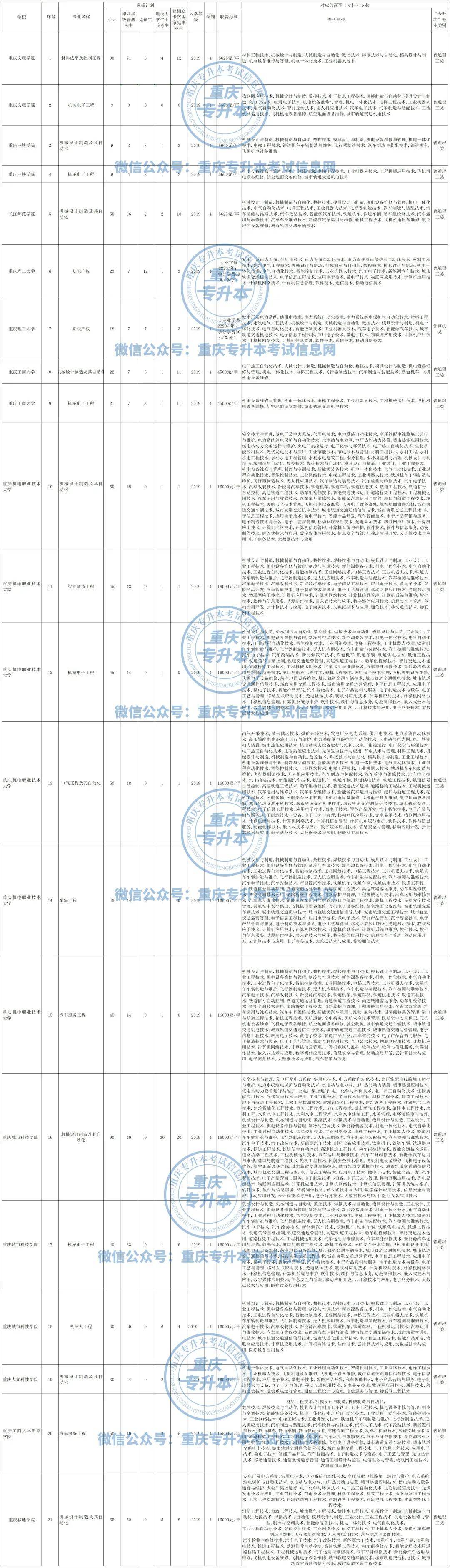 重庆机械类招生专业分析！(图1)