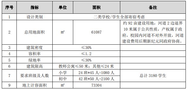 控规范围大修改滨海新区未来可期！(图5)