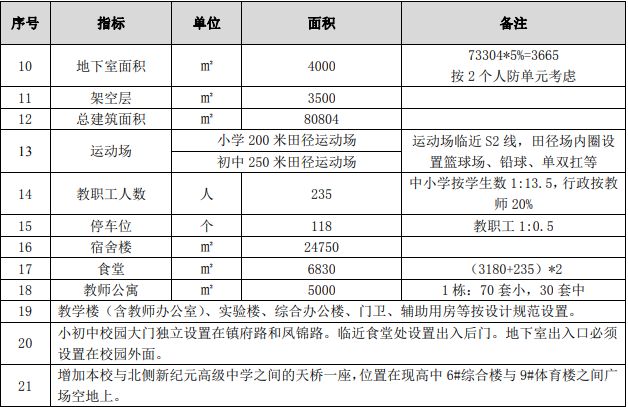 控规范围大修改滨海新区未来可期！(图6)