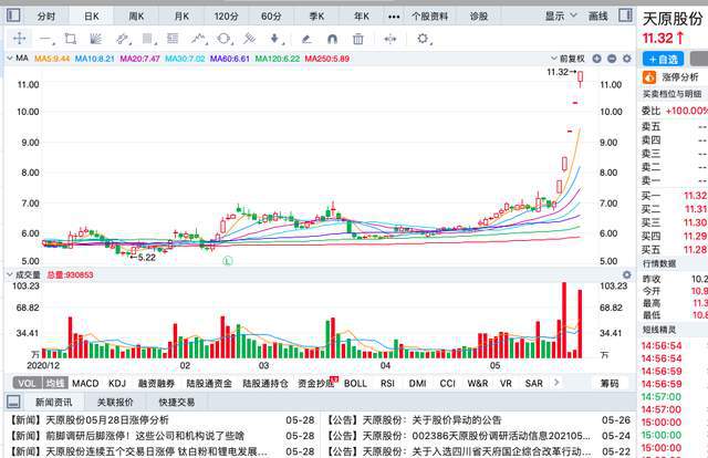 本周涨幅最大的六只股票：最大涨幅79%(图3)