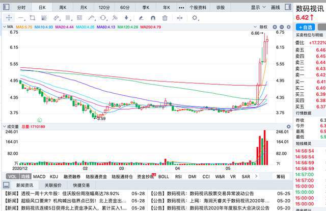 本周涨幅最大的六只股票：最大涨幅79%(图5)