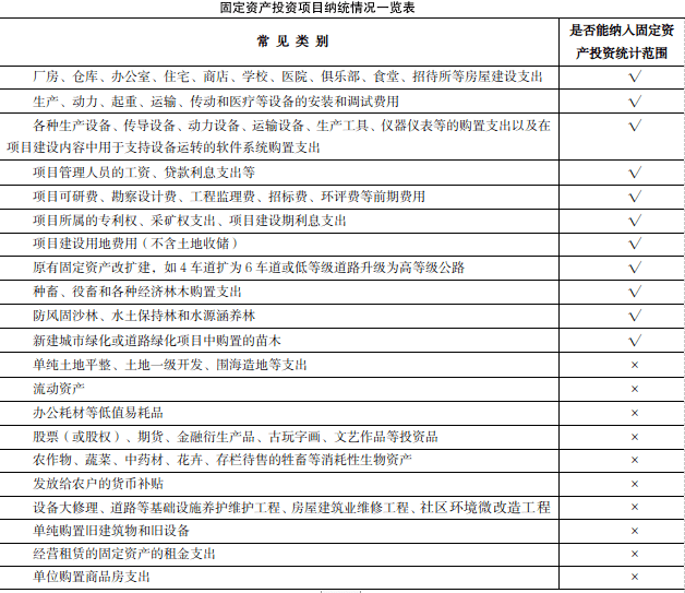 【统计课堂】投资数据这样报(图1)