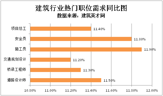 建筑英才网：轨道交通建设发展势头正劲 建筑行业人才需求攀升(图1)