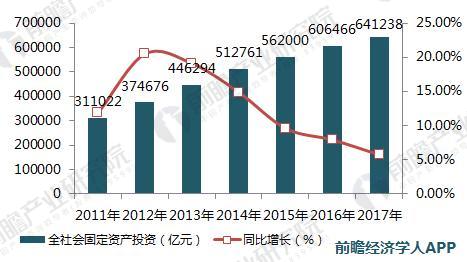2018年中国民用建筑行业现状及发展趋势分析 2025年装配式建筑市场容量达5万(图2)