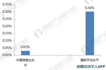 2018年中国民用建筑行业现状及发展趋势分析 2025年装配式建筑市场容量达5万(图6)