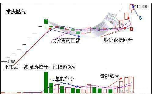 操盘手深度推荐：寻找热点板块捕捉涨停个股成功率极高(图10)