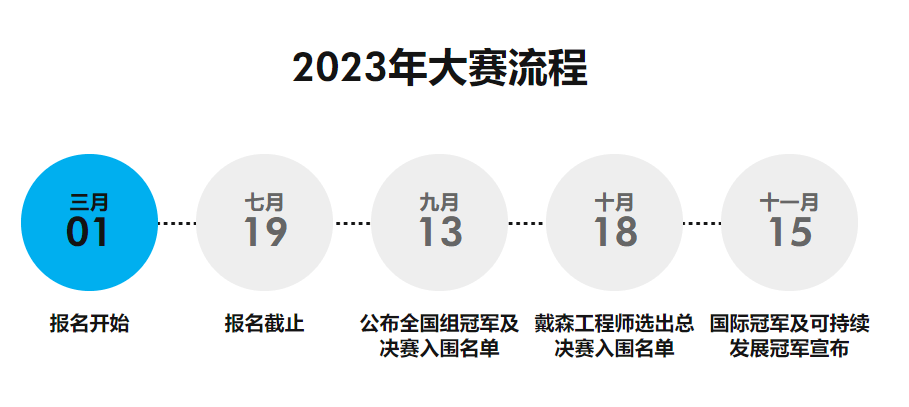 团学时闻 “赛事之窗科创筑梦”竞赛资讯第九期(图3)