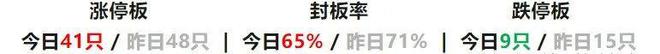 周三复盘数据（10月11日）掌握今日热点板块、龙头股及主力动向(图1)