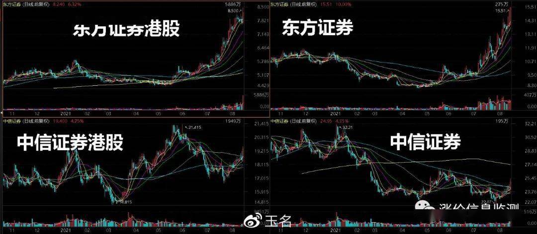 市场间热点联动指标提前提醒股民博弈机会(图2)