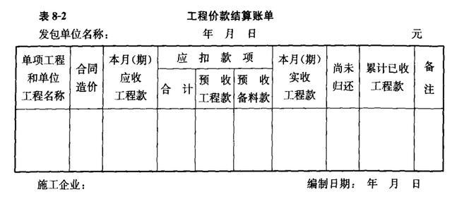 市政工程竣工结算与决算——工程结算(图2)