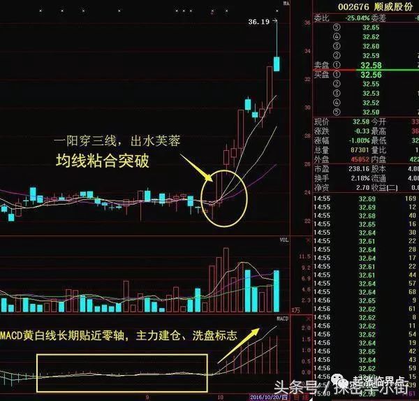 成功率最高的十种选股公式(图1)