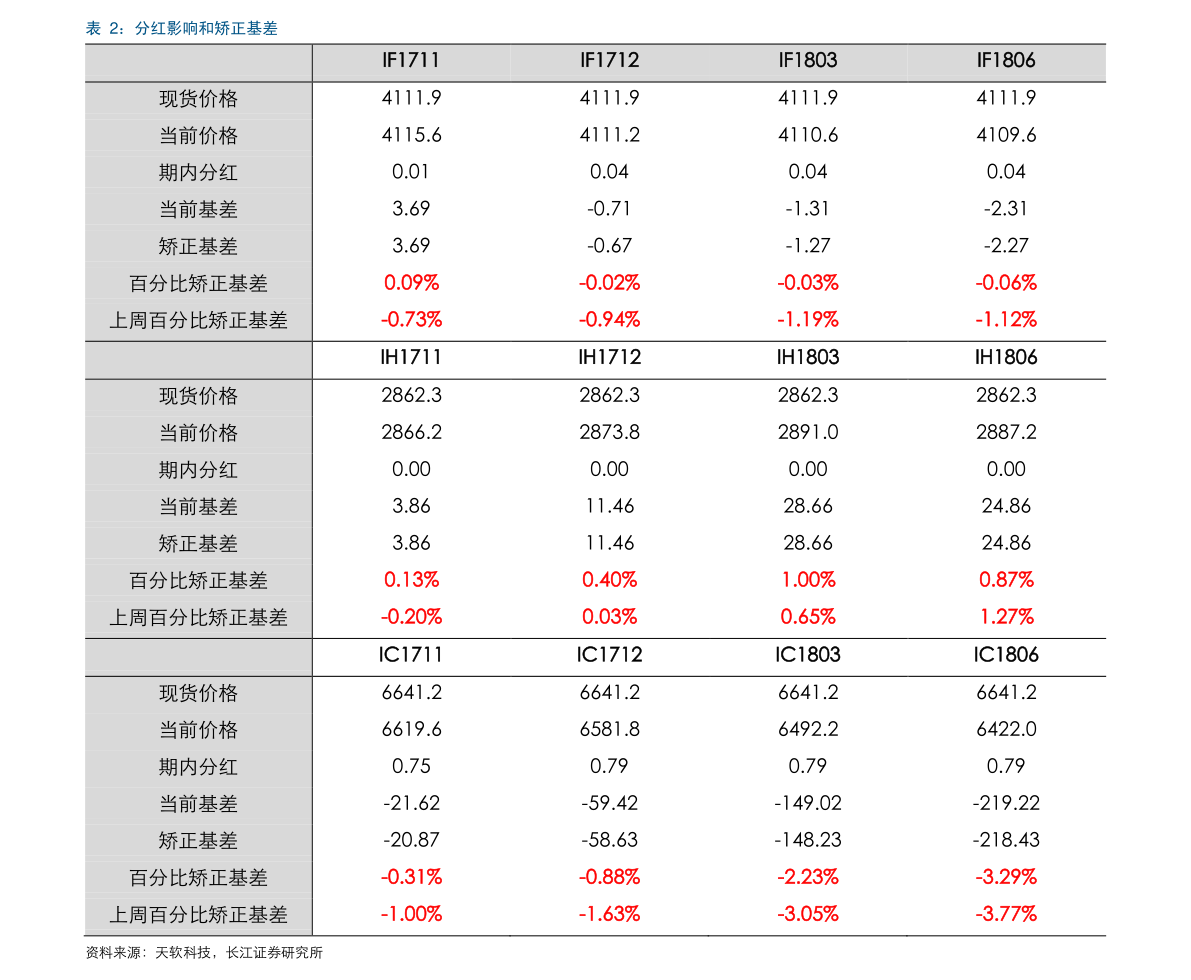 选股策略（短线最好的选股公式）(图4)