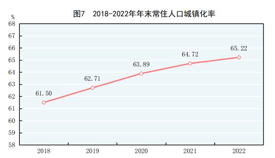 BWIN最新网站中华人民共和国2022年国民经济和社会发展统计公报(图6)