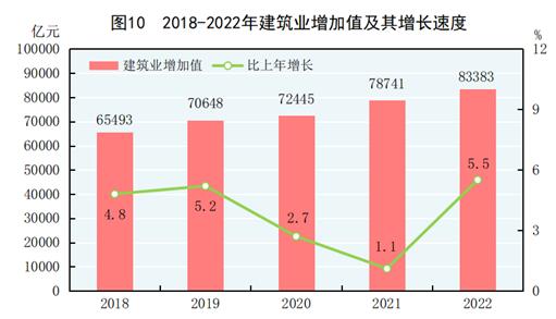 BWIN最新网站中华人民共和国2022年国民经济和社会发展统计公报(图10)