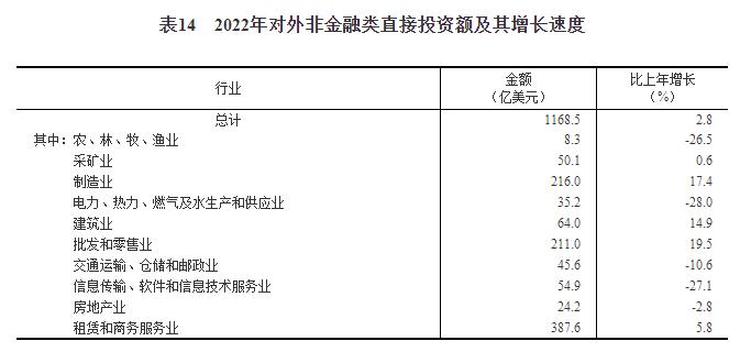 BWIN最新网站中华人民共和国2022年国民经济和社会发展统计公报(图20)