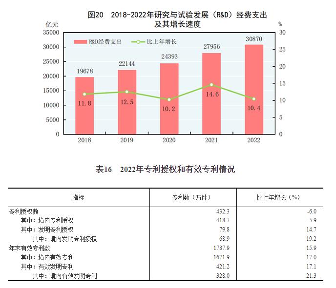 BWIN最新网站中华人民共和国2022年国民经济和社会发展统计公报(图24)