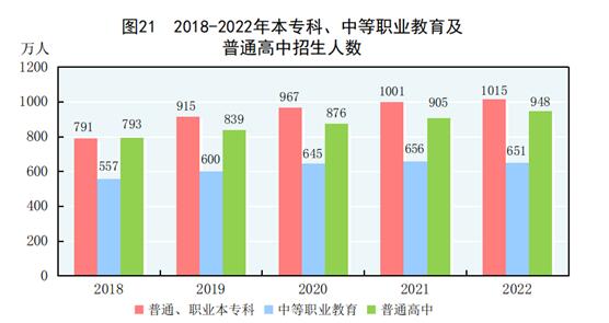 BWIN最新网站中华人民共和国2022年国民经济和社会发展统计公报(图25)