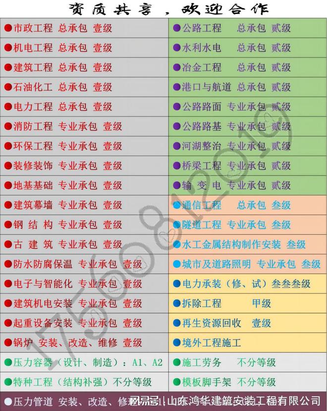 BWIN最新网站市政工程一级资质欢迎加盟挂靠合作市政工程总承包一级资质企业(图2)