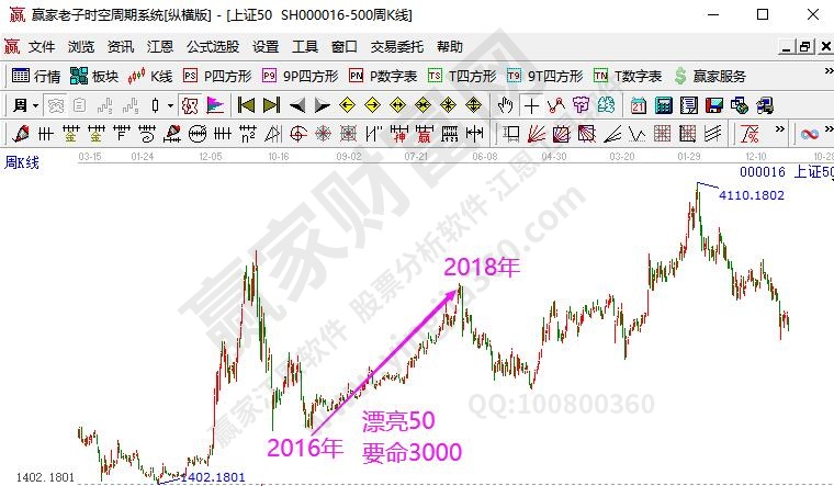 强势股量化选股方法 如何选强势股(图1)