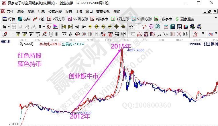 强势股量化选股方法 如何选强势股(图2)