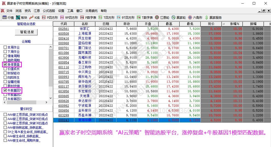 强势股量化选股方法 如何选强势股(图5)