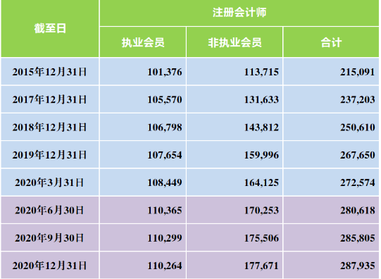 2021年证书挂靠费用排行榜！(图2)