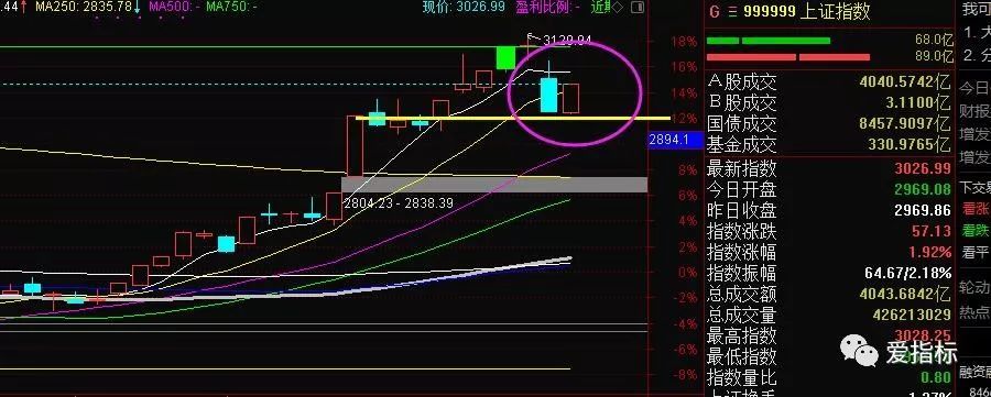 源码指标：牛股回踩非常适合现在的行情通达信主图(图2)