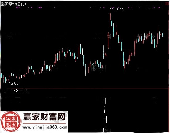 不同涨停板的选股指标公式源码详解(图3)