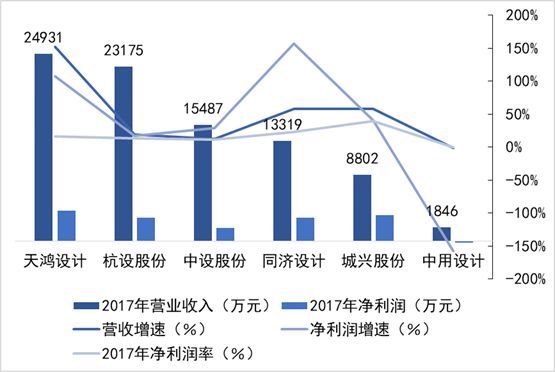 挂牌市政设计公司的业绩、人均薪酬、人均营收和研发强度比较(图2)