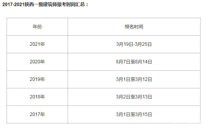 小白不怕2022年一级建筑师考试报考指南查收吧(图2)