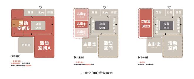 伴宅——新生代家庭的共同成长(图2)