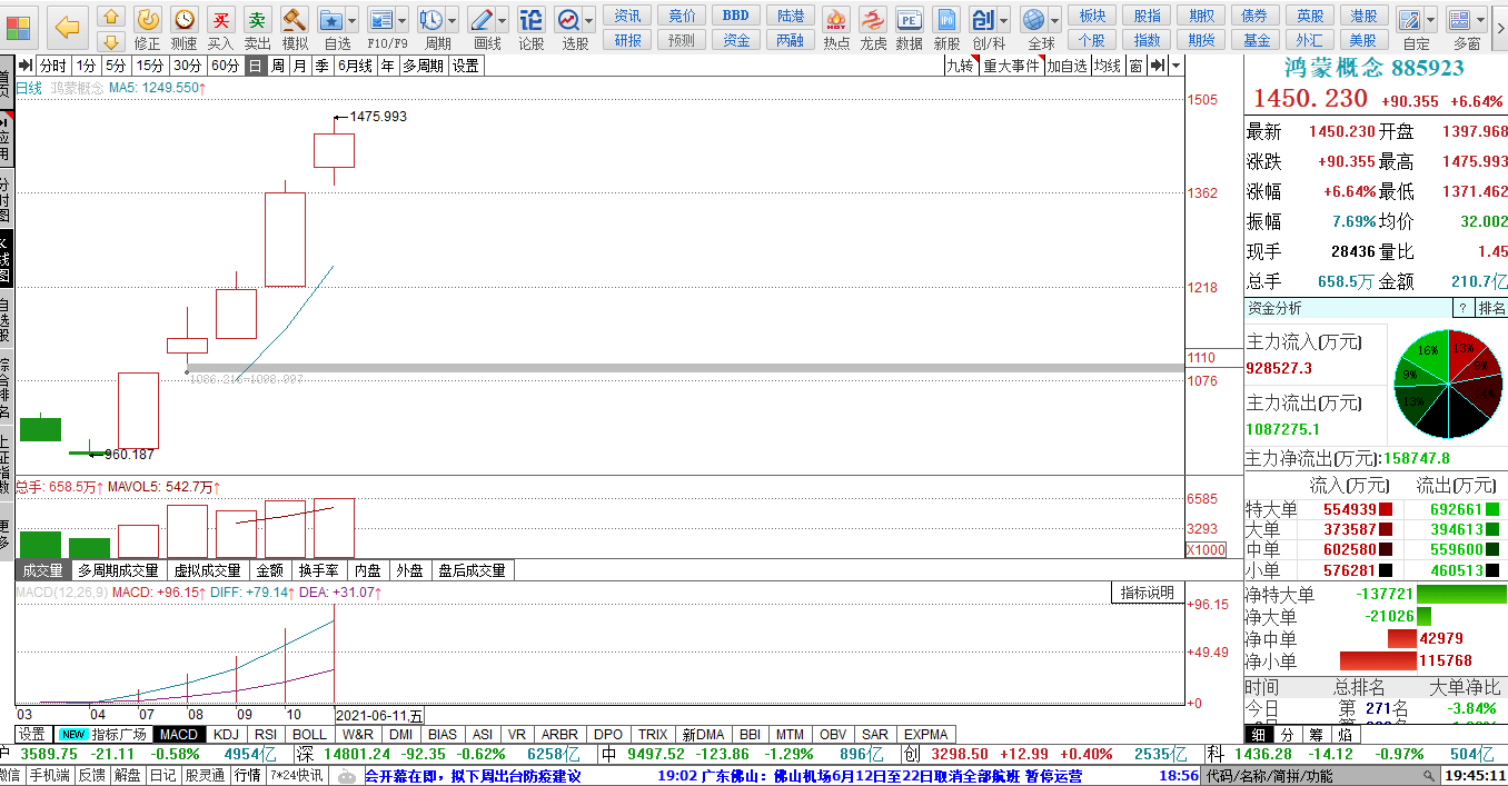 612简单分析股市近期的冷门和热门板块(图4)
