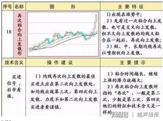 均线粘合买入法(内含公式源码)目前在成功率最高的方法之一(图2)