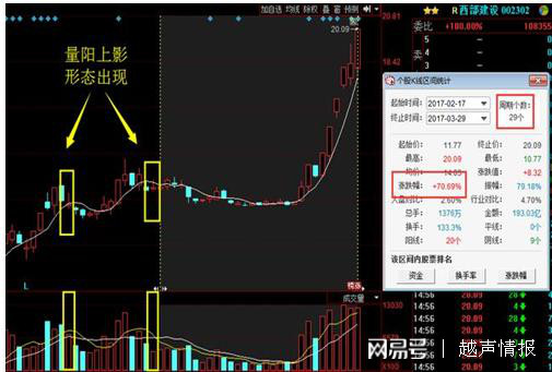 均线粘合买入法(内含公式源码)目前在成功率最高的方法之一(图3)