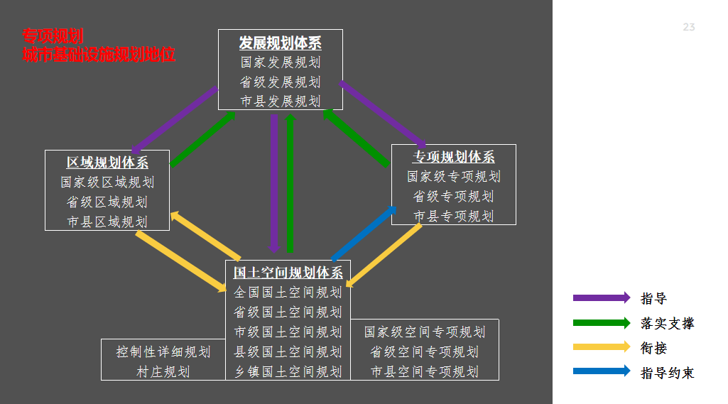 樊绯：城市运营中市政基础设施建设研究 学术季(图1)