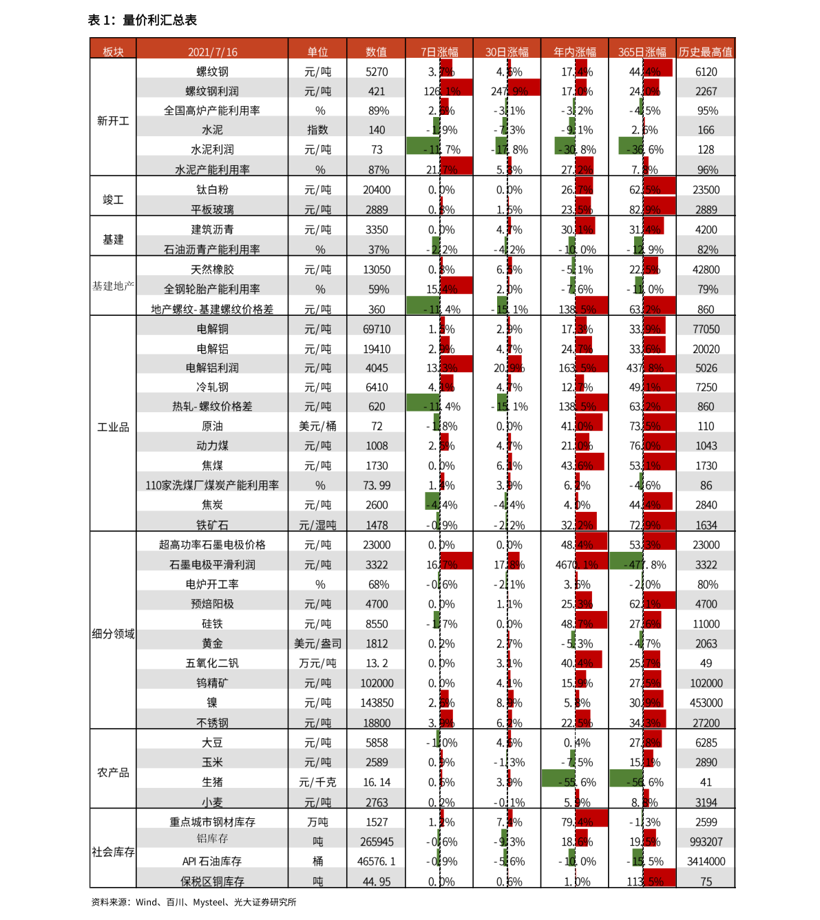 a股中各个行业的龙头股（龙头股票）(图2)