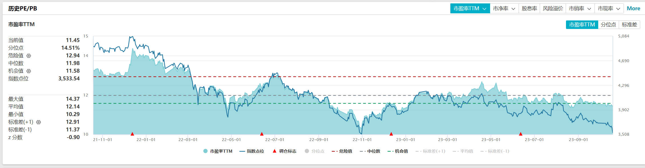 沪指逼近3000点创一年多新低大幅杀跌为跨年行情埋伏笔？(图2)