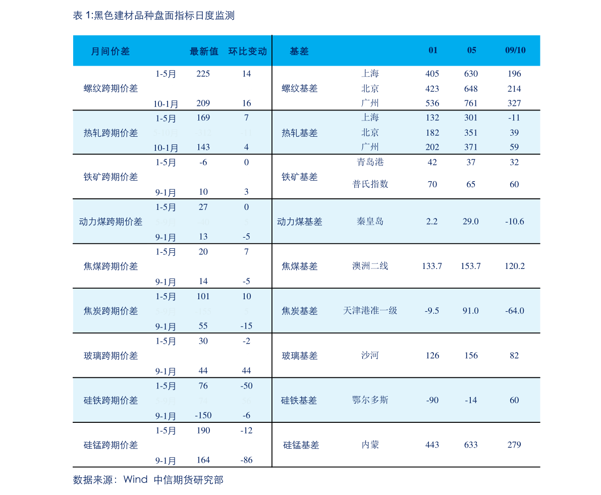 BWIN最新网站板块龙头股（2022股市热门板块有哪些）(图2)