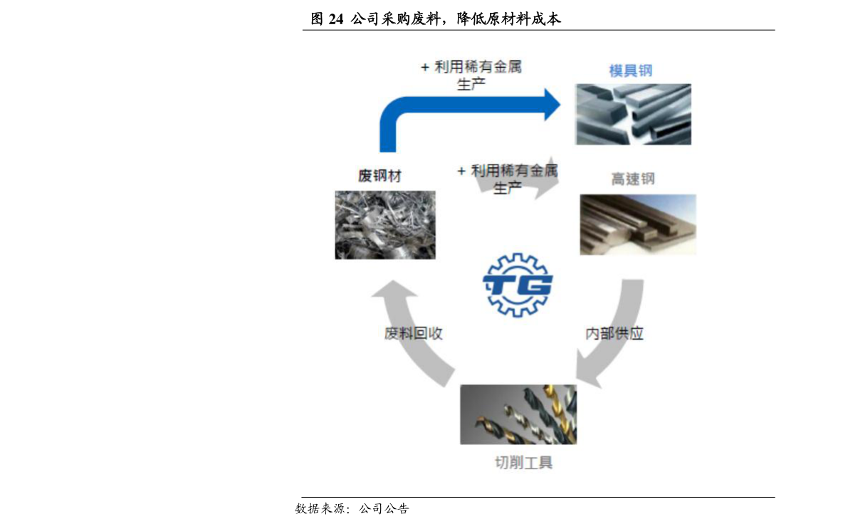 BWIN最新网站板块龙头股（2022股市热门板块有哪些）(图4)