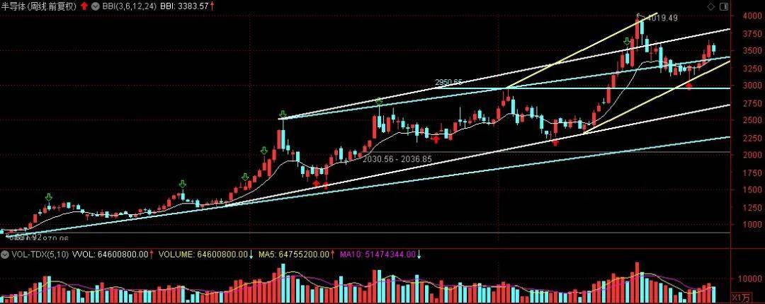 简评8个行业板块指数(图5)