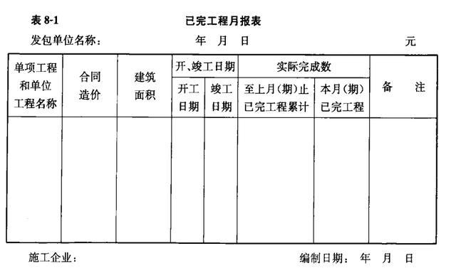 市政工程竣工结算与决算——工程结算(图1)