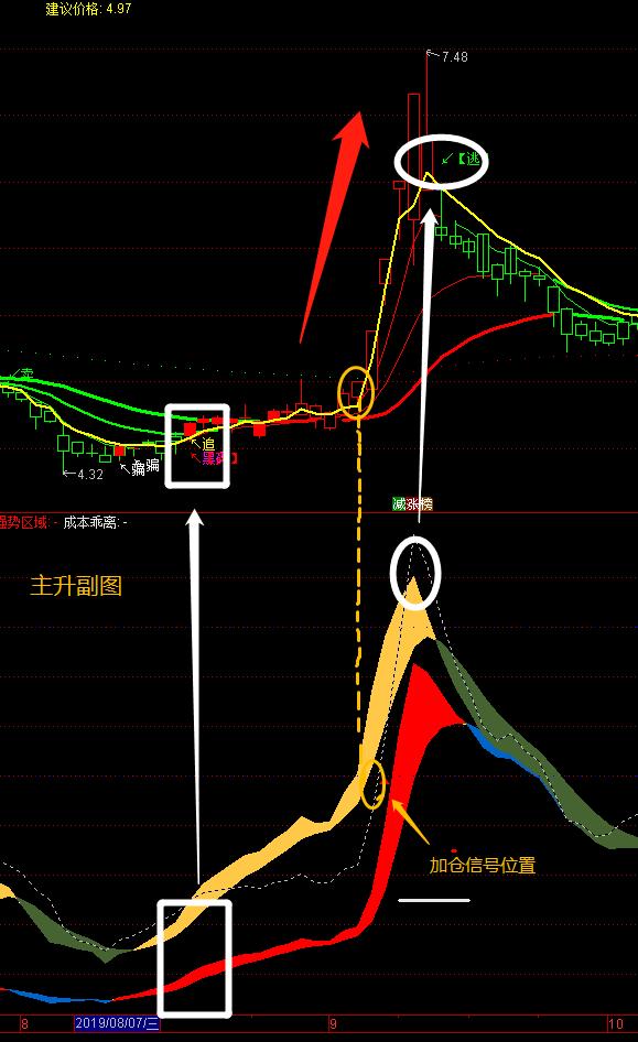 通达信超准的副图参考指标你只需要一套就够了——附源码(图1)